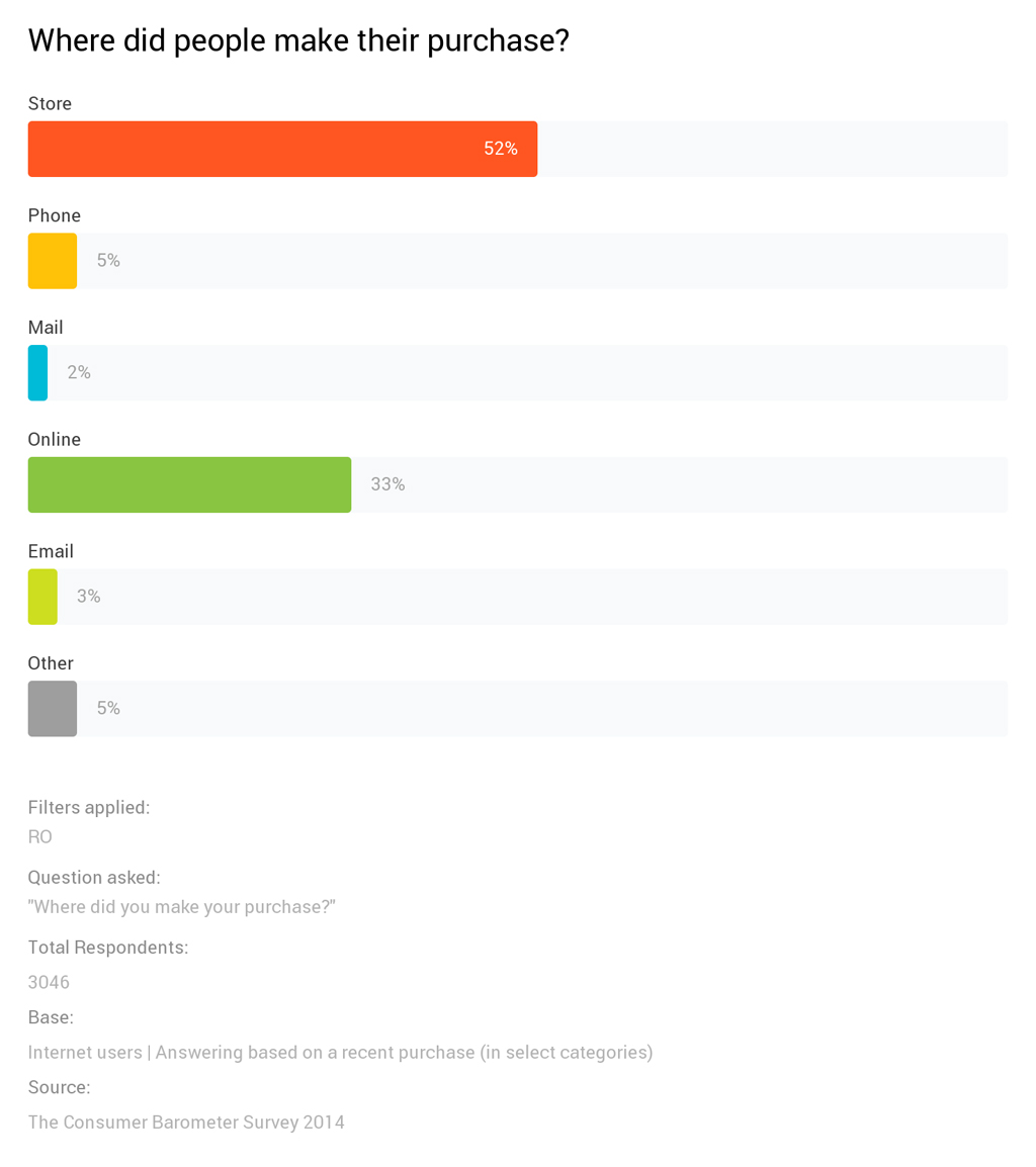 consumer-barometer-graph online